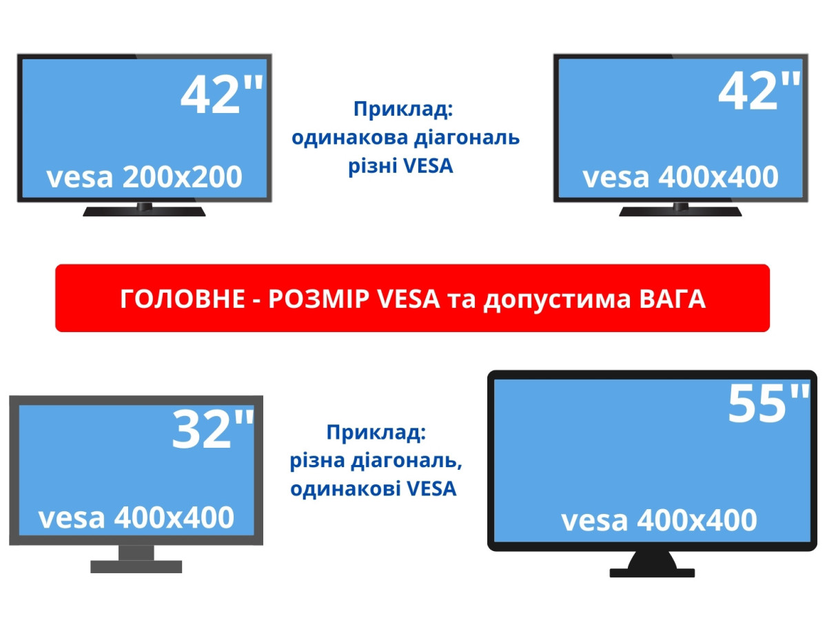 Чи впливає діагональ телевізора на вибір настінного кронштейна?